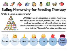 Feeding Therapy Activities, Speech Language Pathology Grad School, Medical Slp, Speech Therapy Tools, Early Intervention Speech Therapy, Feeding Therapy, School Speech Therapy, Occupational Therapy Activities, Pediatric Occupational Therapy