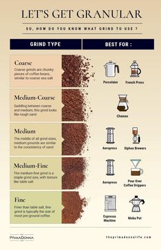 an info sheet describing how to use coffee grounds