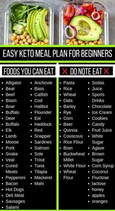 1200 Calorie Diet Meal Plans, Diet Meal Plan For Beginners, Easy Meal Plan, Easy Keto Meal Plan, Easy Keto Diet