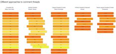 an orange and yellow chart with different types of content