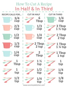 how to cut a recipe in half and in third with instructions on how to cut it