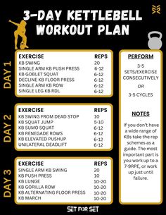 the 3 - day kettlebell workout plan is shown in yellow and black, with instructions for