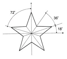 a drawing of a star that is in the shape of a circle with one point at the center