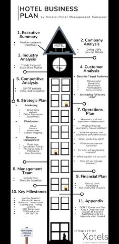 the hotel business plan is shown in black and white