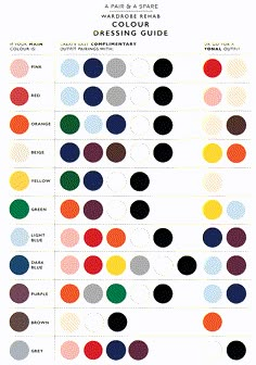 the color guide for dressing with different colors