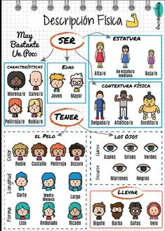 a poster with different types of people in spanish and english, including the words description