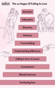 A Complete Guide On The 10 Stages Of Falling In Love How To Stop Falling In Love, Stages Of Falling In Love, How To Not Fall In Love, What Falling In Love Looks Like, What Does Falling In Love Feel Like, How Men Fall In Love, How To Fall In Love, What Does Love Feel Like, I Want To Feel Loved