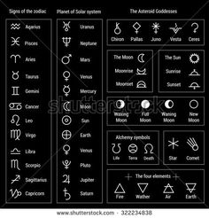 the symbols and their meaningss on a black background with white text that reads signs of the zodiac system