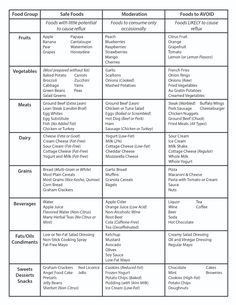 Acid Reflux Diet Plan, Reflux Diet Recipes, Gerd Diet Plan, Low Acid Diet, Gerd Diet Recipes, Ulcer Diet, Acid Reflux Friendly Recipes, Acid Reflux Diet Meals, Gerd Recipes