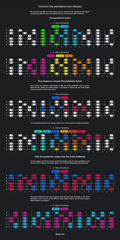 an info sheet with different colors and numbers