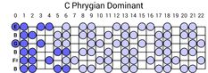 the e - hungan glysy is shown in blue and white, with numbers