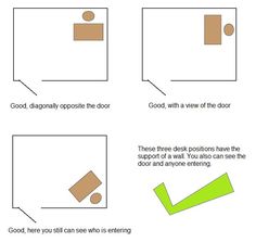 four different ways to draw a door