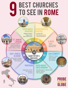 the 9 best churches to see in rome infographical poster with images of roman architecture