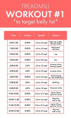 the treadmill workout plan is shown in red and white, with instructions for how to use