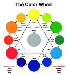 the color wheel with different colors in it