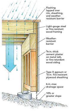 an outdoor shower with rain coming from the roof and water running down it's side