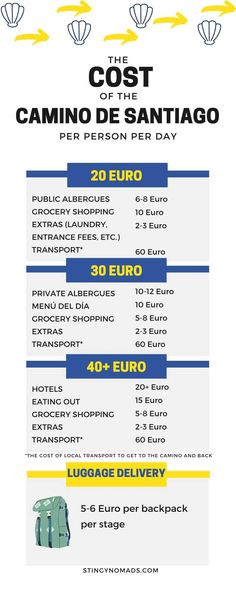 the cost of camping in spain info sheet