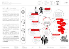 the diagram shows how people are connected to each other and what they can do with them