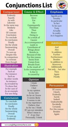 a table with the words conjunctions list in different colors and font, along with an image