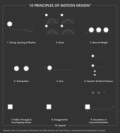 a black and white poster with different types of motion diagrams on it's side