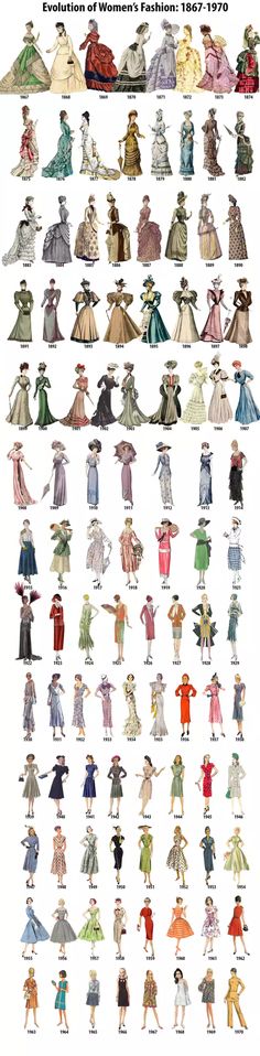 Art Evolution, 1970 Art, Fashion Timeline, Fashion Vocabulary, Vestidos Vintage, Historical Costume, Historical Dresses, Moda Vintage, Fashion Plates