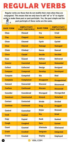 a table with different types of regular and regular verbs in english, spanish, and french