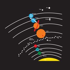 an image of the solar system with all its planets and their names on black background