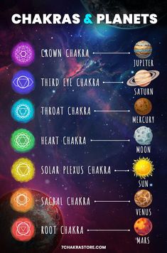 Chakra For Beginners, 7 Chakras Meditation, Chakra Meanings, Vishuddha Chakra, Chakra Chart, Manipura Chakra, Chakra Healing Meditation, Chakra Heilung, Chakra Health