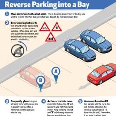 an info sheet describing how to park in a bay