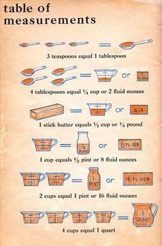 a poster with instructions for measuring cups and saucepans on the bottom, in front of an old parchment background