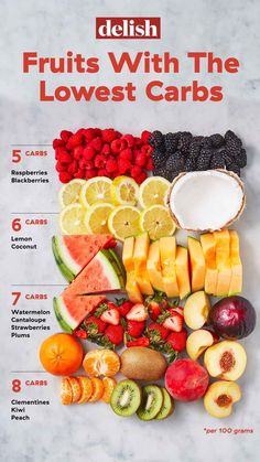 Motivasi Diet, Keto Fruit, Low Carb Fruit, Resep Diet, Keto Brownies, Makanan Diet, God Mat, Diet Vegetarian