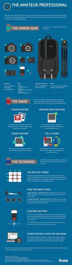 an info sheet showing the different types of electronics