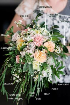 the parts of a bridal bouquet are labeled