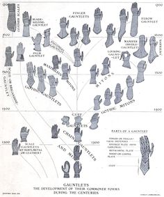 an old diagram shows how many gloves are made