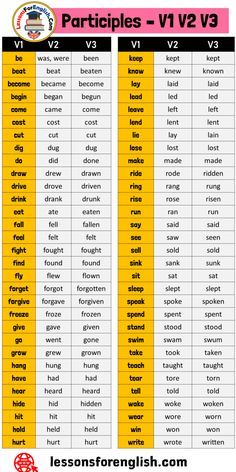 two different types of english pastries with the words in each language and their corresponding names