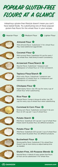 an info sheet with different types of food on it, including rice and other ingredients