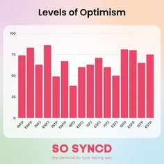 Join @sosyncd today to meet your perfect personality match ❤️ Perfect Personality, Entp And Intj, Enneagram 8, Mbti Test, Intj And Infj, Cognitive Functions, Mbti Types