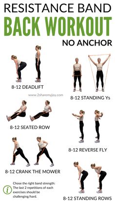 a poster showing how to do resistance band workouts for back and neck muscles, with instructions