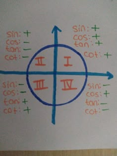 a white paper with blue and orange writing on it that says i can't solve this