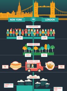 the world's most famous cities are depicted in this infographal poster, which shows