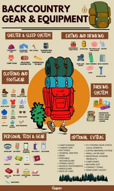 the backcountry gear and equipment poster