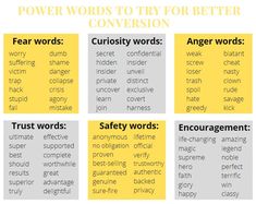 four different words that are used to describe the word's meaning and their meanings