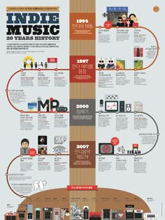 Timeline Layout Design, Creative Timeline Design Ideas, Timeline Graphic, Project Design Ideas, Infographics Ideas, Newspaper Ideas