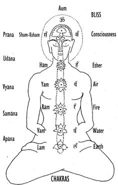 the chakras with their names in black and white