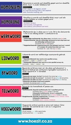 the different types of web pages are shown in this poster, which shows how to use them