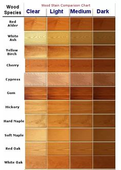 wood samples showing the different types of light and medium dark colors in each color scheme