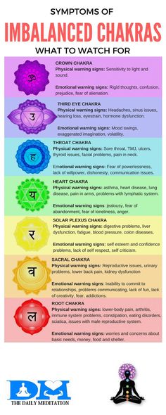 Learn the best 7 chakra meditation techniques for beginners, with scripts. In this guide we look at Chakra dhyana and how to open chakras, benefits and more. Meditation Techniques For Beginners, Chakra Health, Chakra Heilung, The Seven Chakras, Reiki Healer, Chakra Affirmations, Reiki Symbols, Chakra System, Seven Chakras