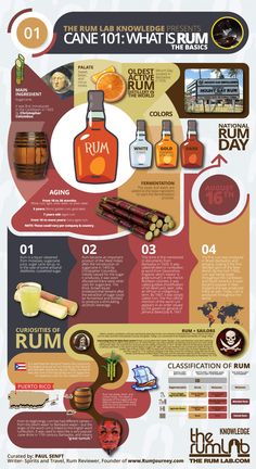 the history of rum info sheet