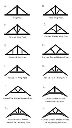 the different types of roof trusses and how they are used to make them work