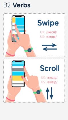 two hands holding up a smart phone with the words swipe and scroll below it